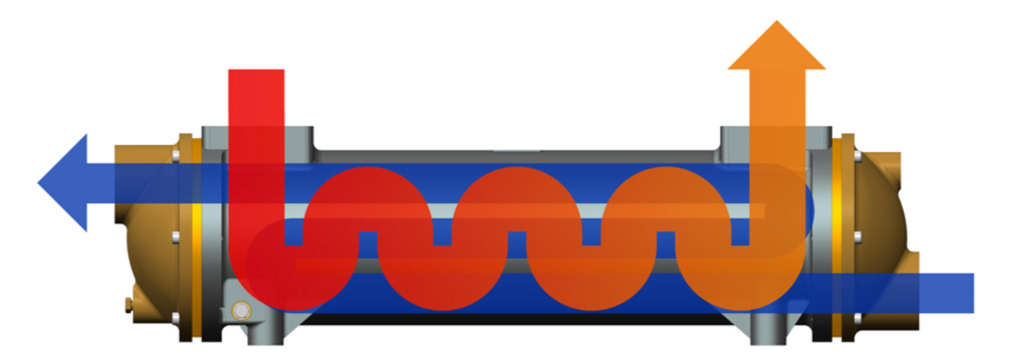 Diagram of counterflow heat exchanger