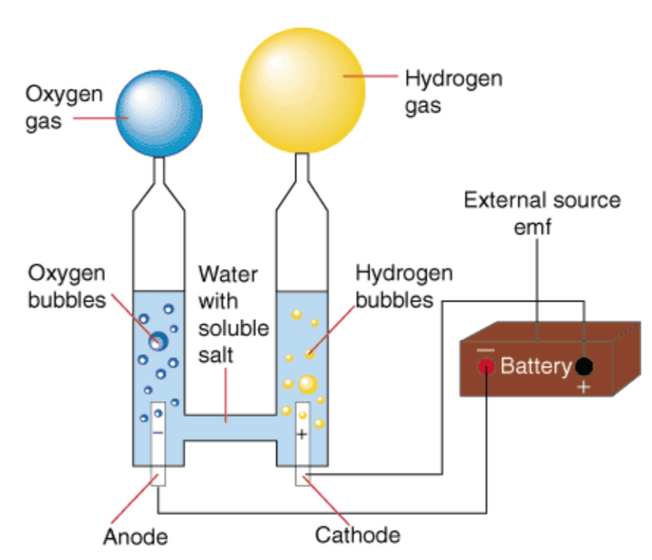 chapter-five-water-and-hydrogen-page-2-of-3-the-next-giant-leap