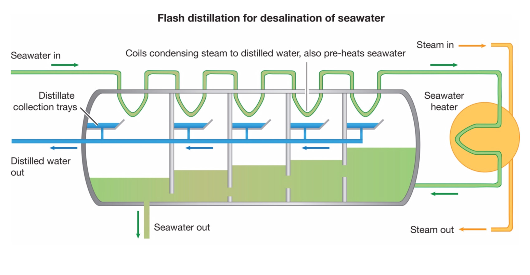 Water and Hydrogen | The Next Giant Leap Foundation