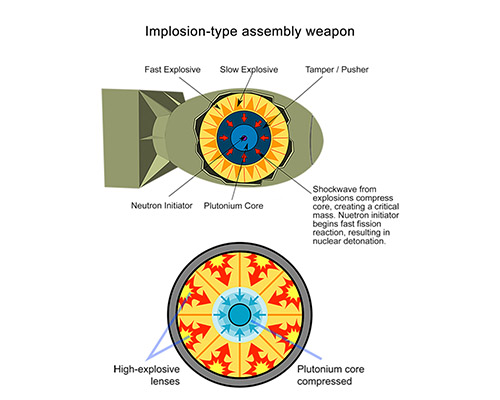 Overview of atomic bomb