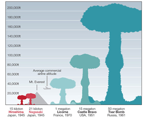 Thorium Power | The Next Giant Leap Foundation